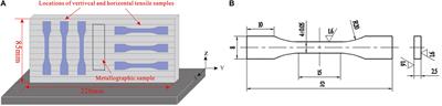 Wire and Arc Additive Manufacturing of High-Strength Al–Zn–Mg Aluminum Alloy
